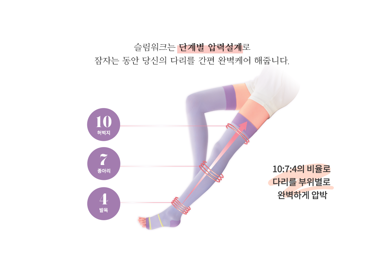 슬림워크는 단계별 압력설계로잠자는 동안 당신의 다리를 간편 완벽케어 해줍니다.